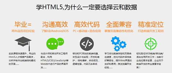 学习html5，选择云和数据