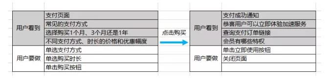 很实用的干货｜浮动固定菜单与楼层导航实践