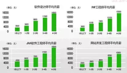 毕业季 | 想找到理想工作？先规划职业生涯