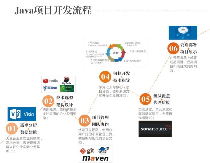 云和java项目开发流程