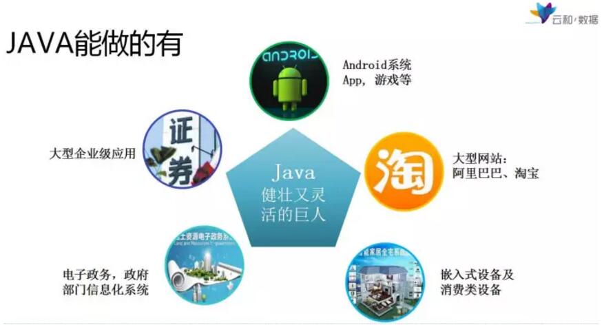 Java真的过时了么——深圳中心