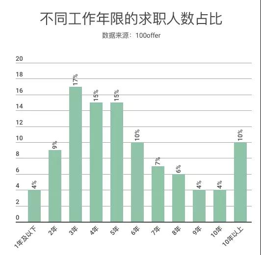 郑州java程序工资待遇低？每次听同事说工资我就像打了鸡血一样