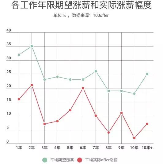 郑州java程序工资待遇低？每次听同事说工资我就像打了鸡血一样