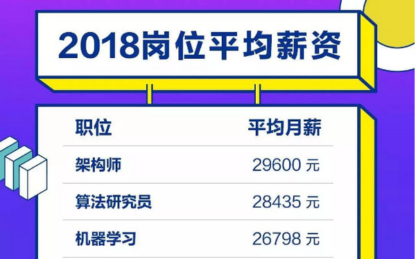 1560740248867651.jpg 配图7 2019年高考填志愿有前途的IT行业.jpg