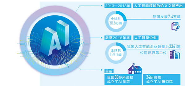 配图1 我国新一代人工智能治理原则发布.jpg