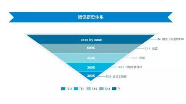 1565940010899332.jpg 配图3 与其羡慕不如学IT培训.jpg