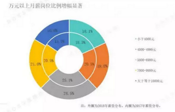 1566455537768279.jpg 配图4 云和数据带你玩转社交电商.jpg