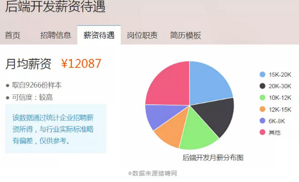 配图4 前端、后端、全栈都是干啥的？哪个薪资高？.jpg