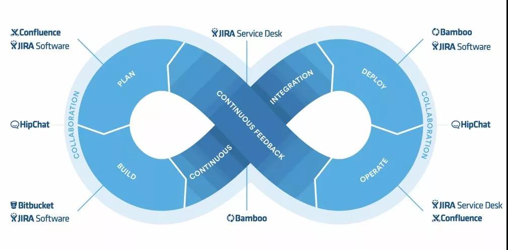 那些IT工程师口中的DevOps,到底是什么-配图03 那些IT工程师口中的DevOps,到底是什么-配图03