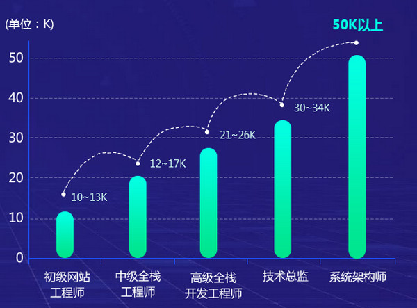 配图k 郑州云和教育PHP培训课程详解.jpg